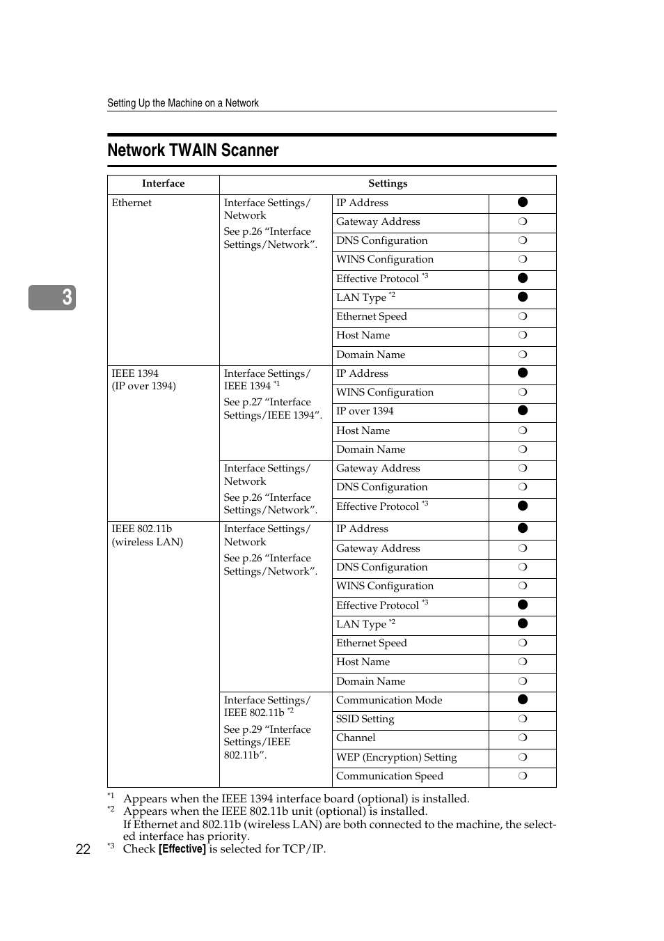 Network twain scanner | Ricoh Aficio 2018D User Manual | Page 644 / 814