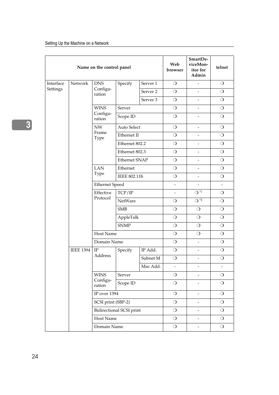 Ricoh Aficio 2018D User Manual | Page 646 / 814