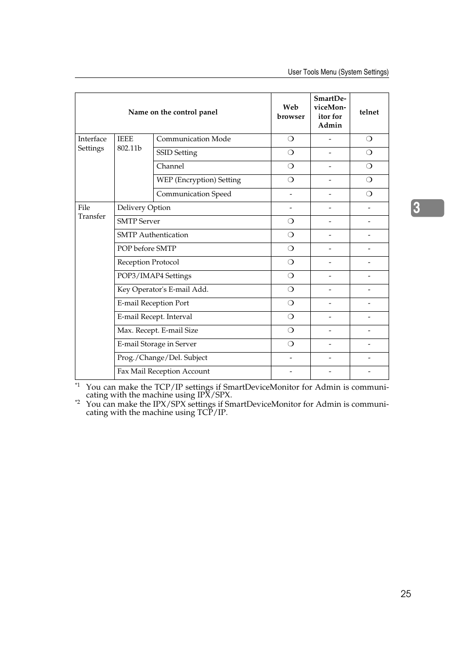 Ricoh Aficio 2018D User Manual | Page 647 / 814