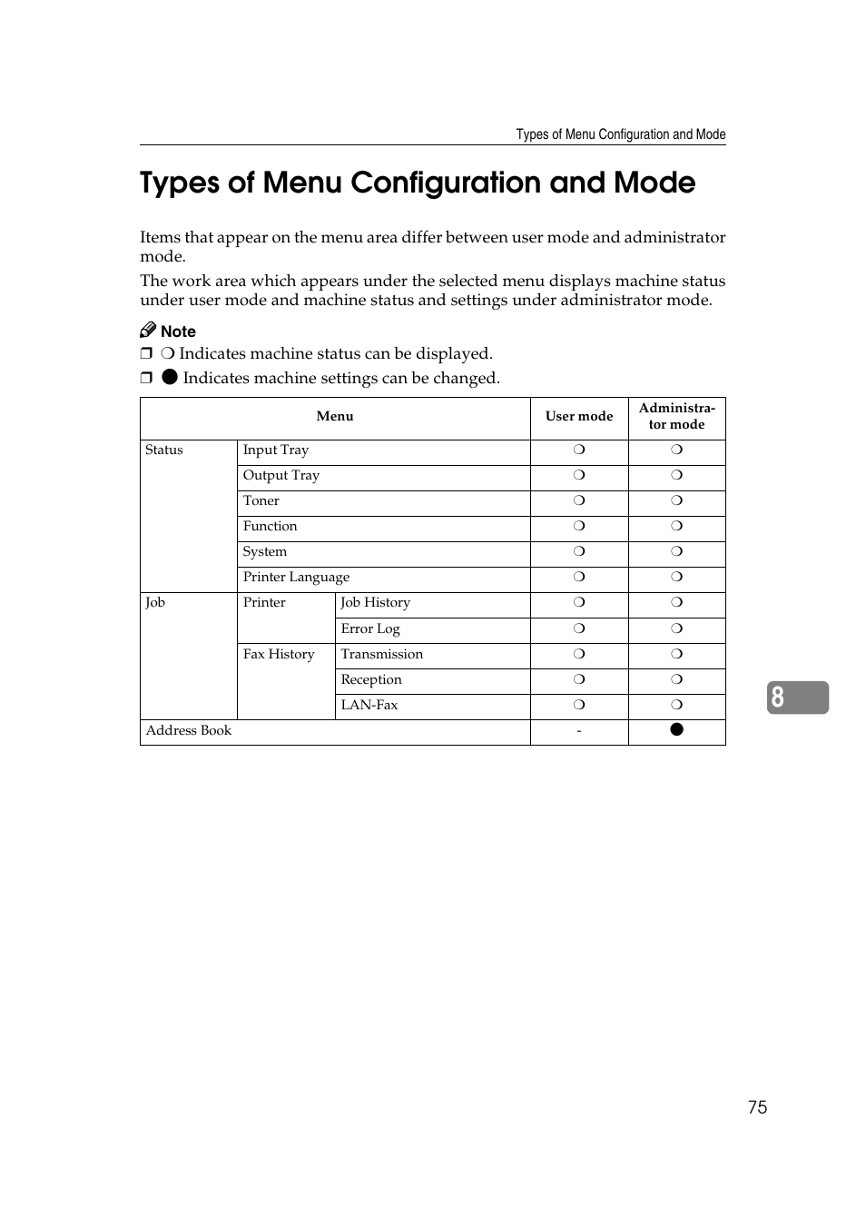 Types of menu configuration and mode, 8types of menu configuration and mode | Ricoh Aficio 2018D User Manual | Page 697 / 814