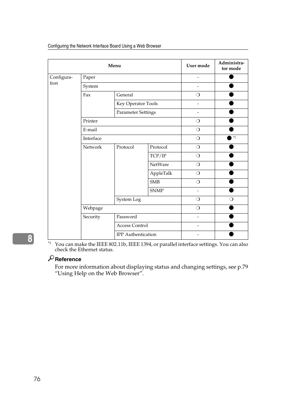 Ricoh Aficio 2018D User Manual | Page 698 / 814