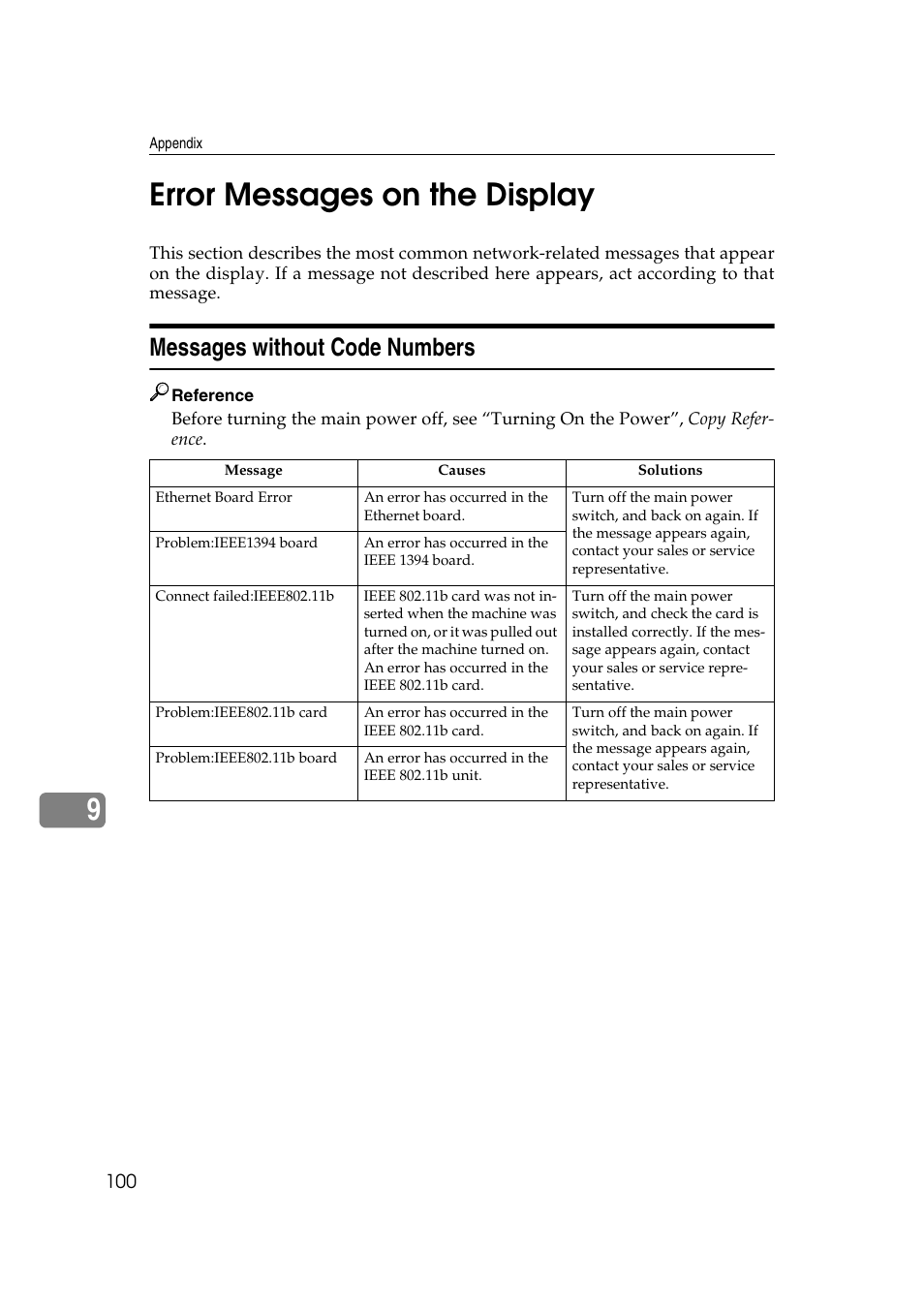 Error messages on the display, Messages without code numbers, 9error messages on the display | Ricoh Aficio 2018D User Manual | Page 722 / 814