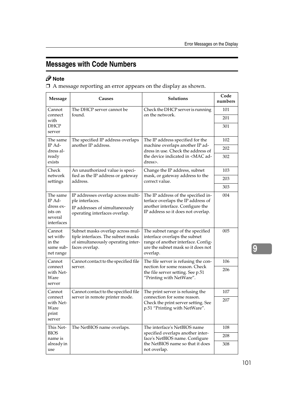 Messages with code numbers | Ricoh Aficio 2018D User Manual | Page 723 / 814