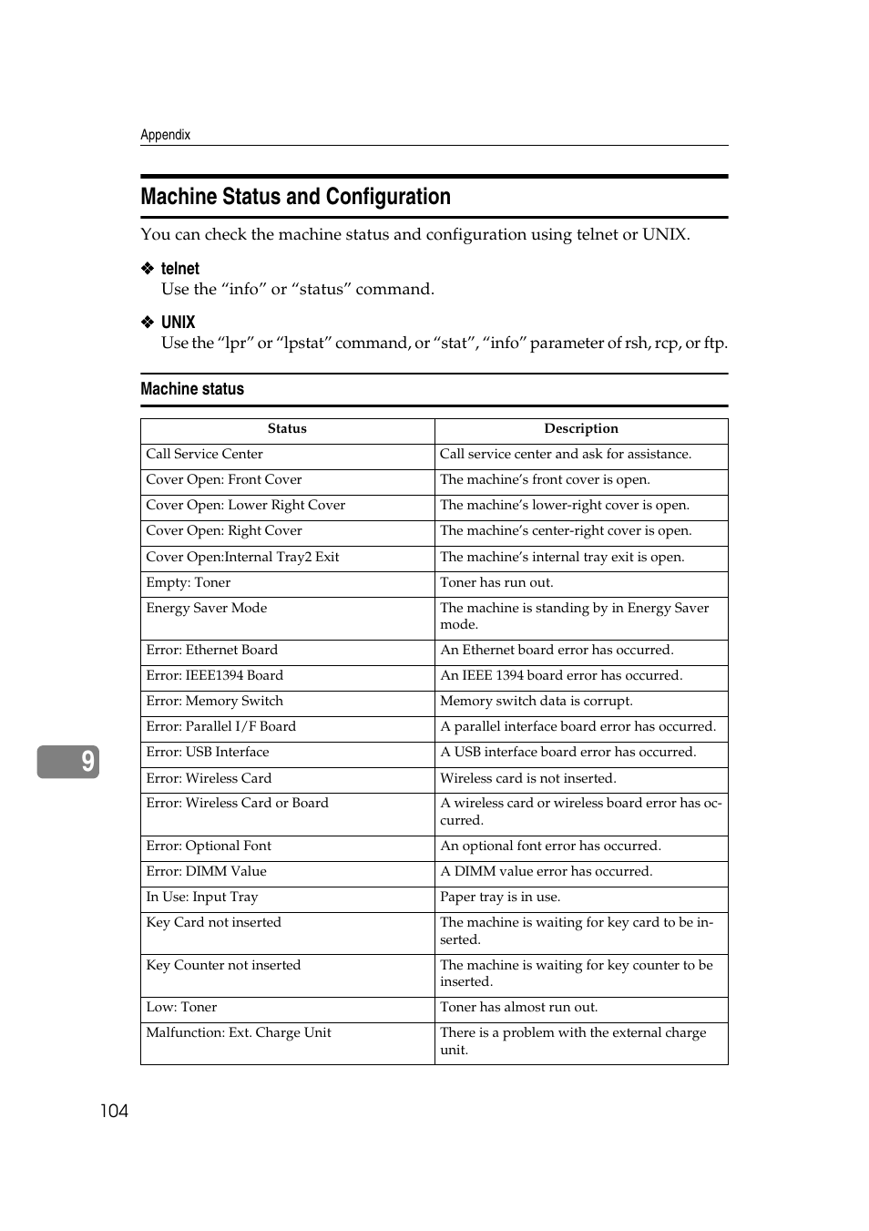 Machine status and configuration, Machine status | Ricoh Aficio 2018D User Manual | Page 726 / 814