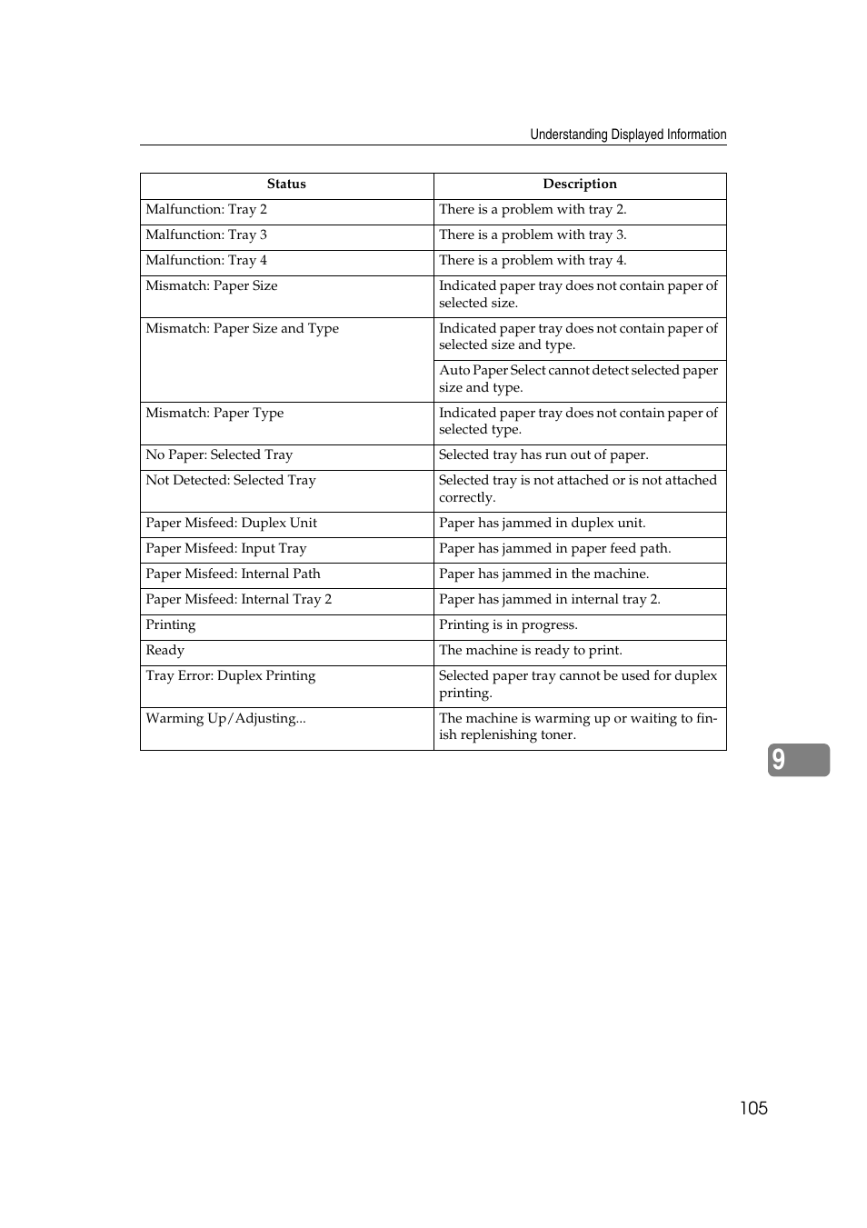 Ricoh Aficio 2018D User Manual | Page 727 / 814