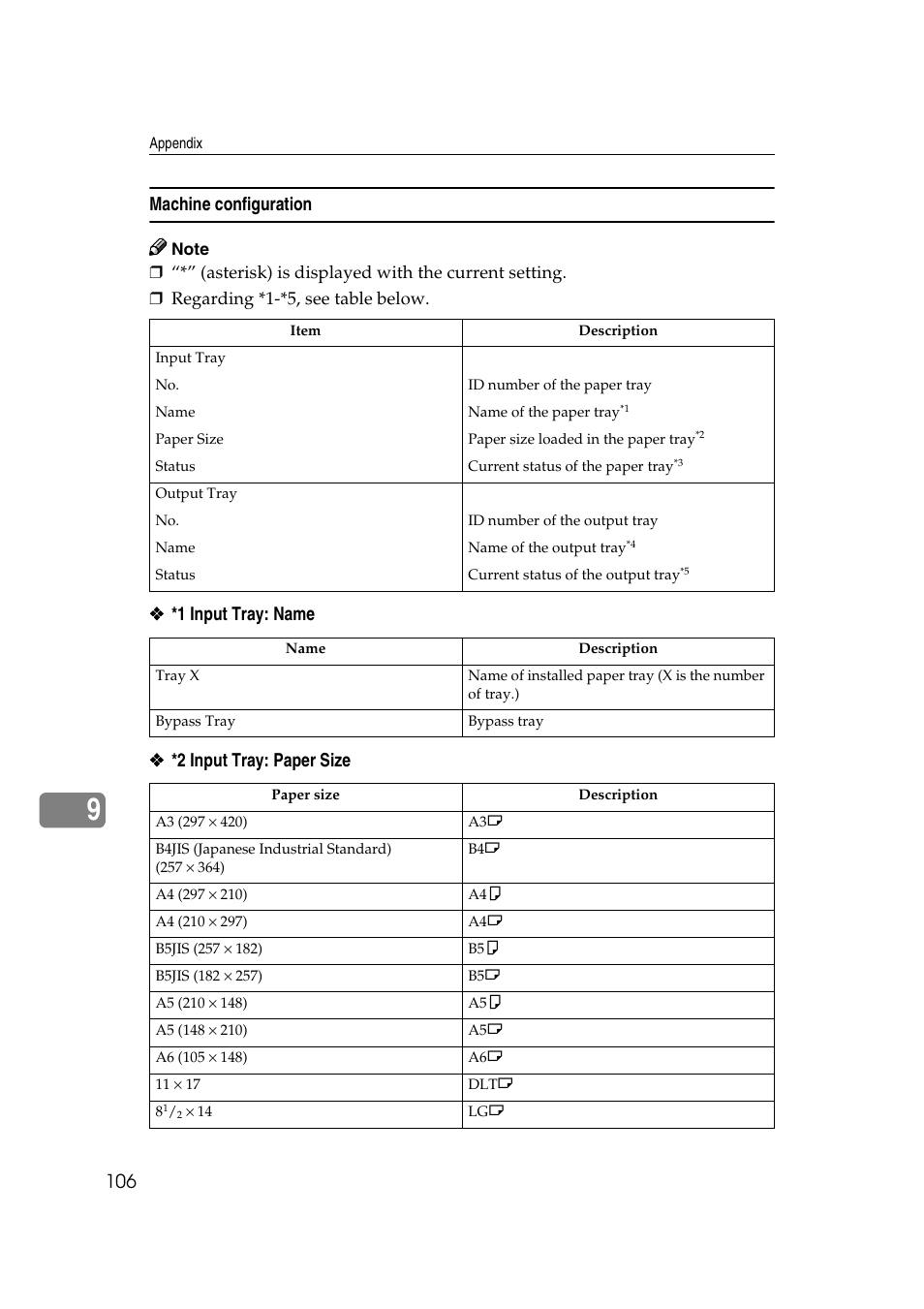 Machine configuration | Ricoh Aficio 2018D User Manual | Page 728 / 814