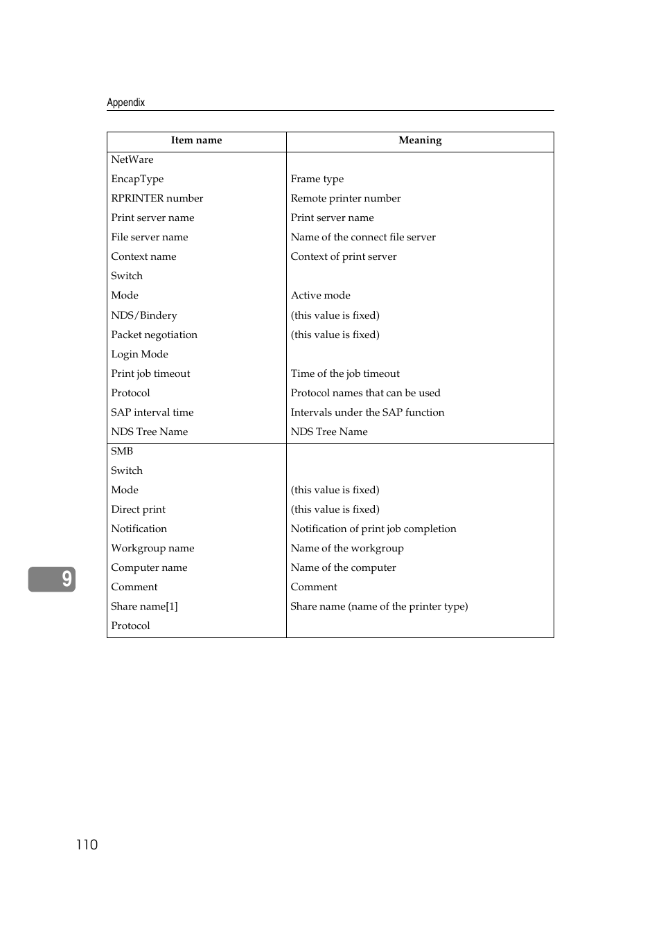 Ricoh Aficio 2018D User Manual | Page 732 / 814