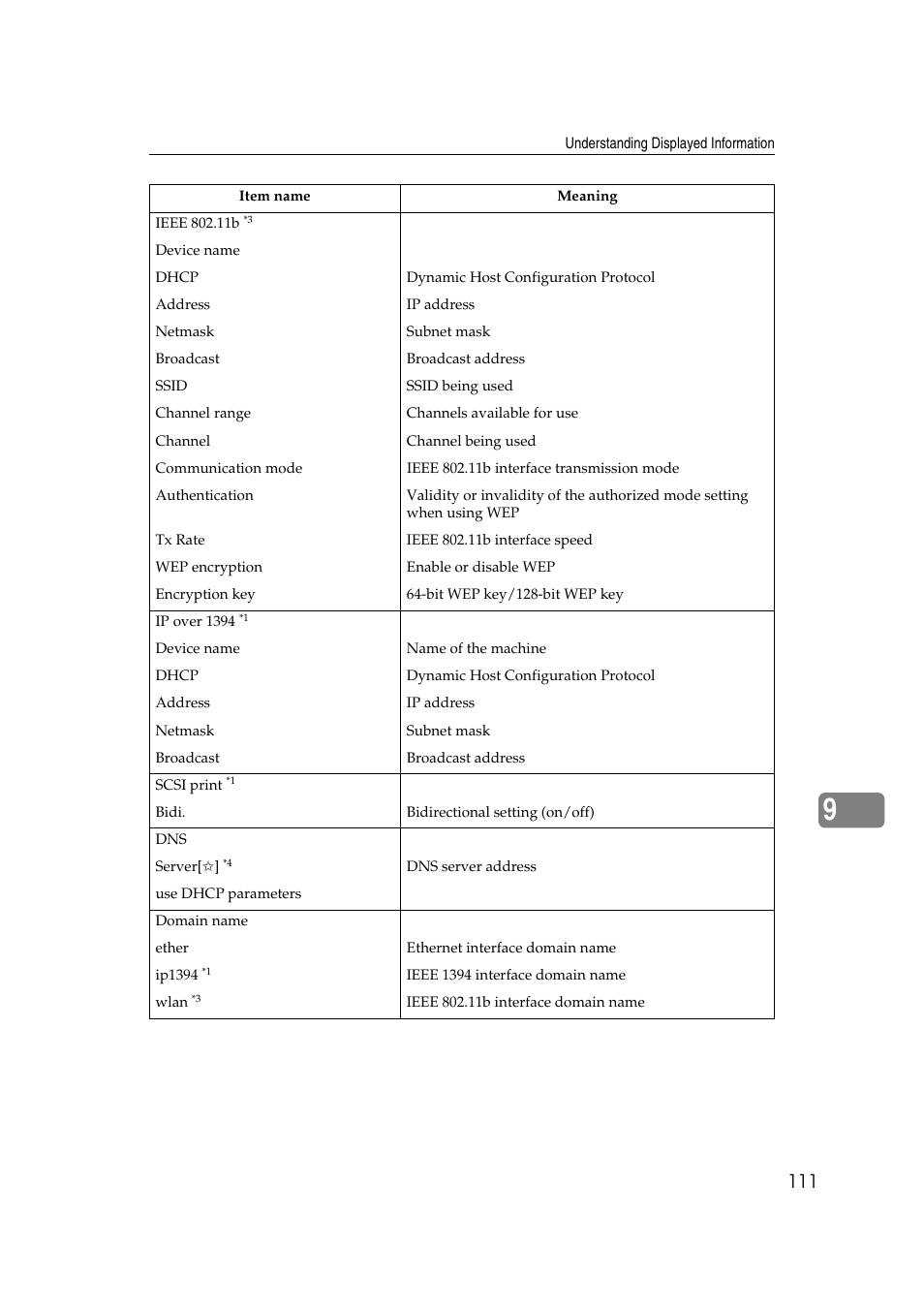 Ricoh Aficio 2018D User Manual | Page 733 / 814