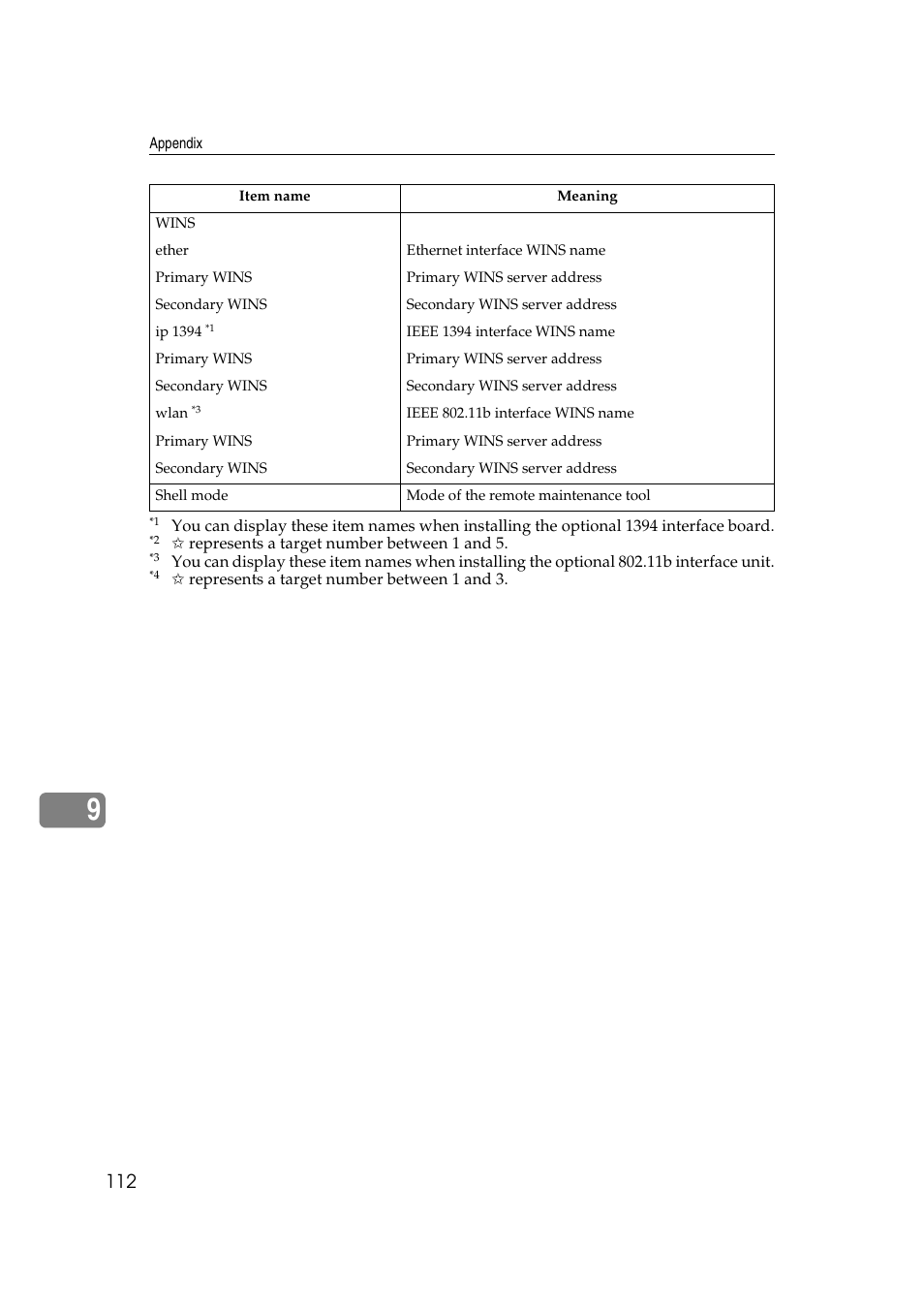 Ricoh Aficio 2018D User Manual | Page 734 / 814