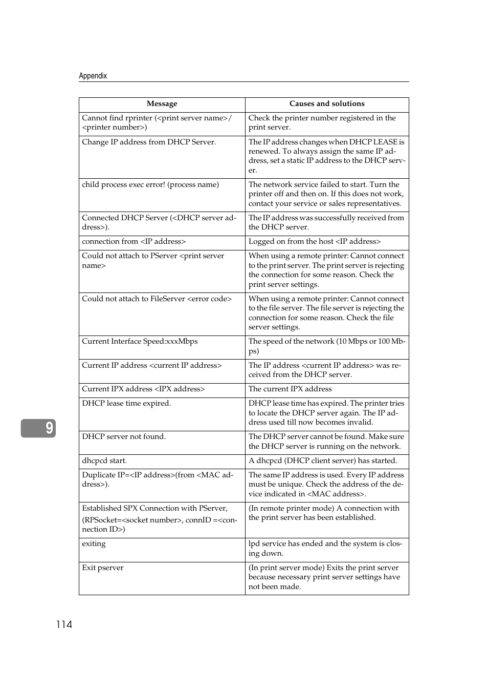 Ricoh Aficio 2018D User Manual | Page 736 / 814