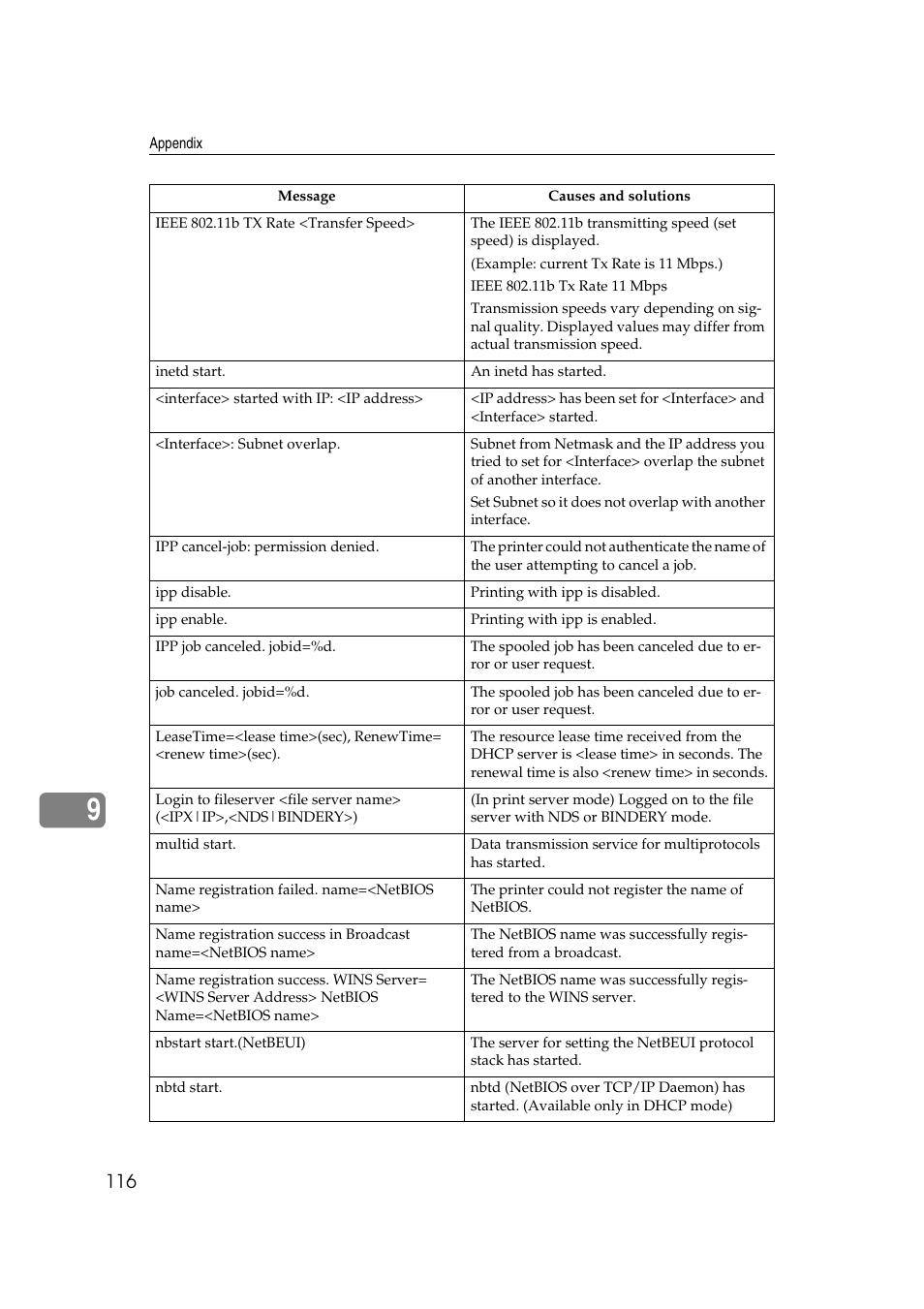 Ricoh Aficio 2018D User Manual | Page 738 / 814