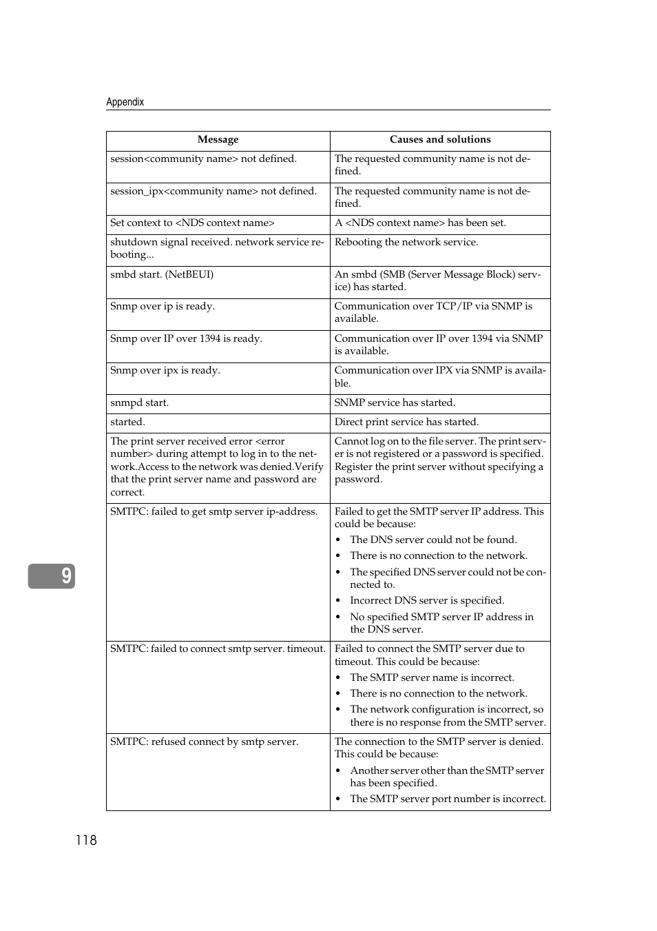 Ricoh Aficio 2018D User Manual | Page 740 / 814