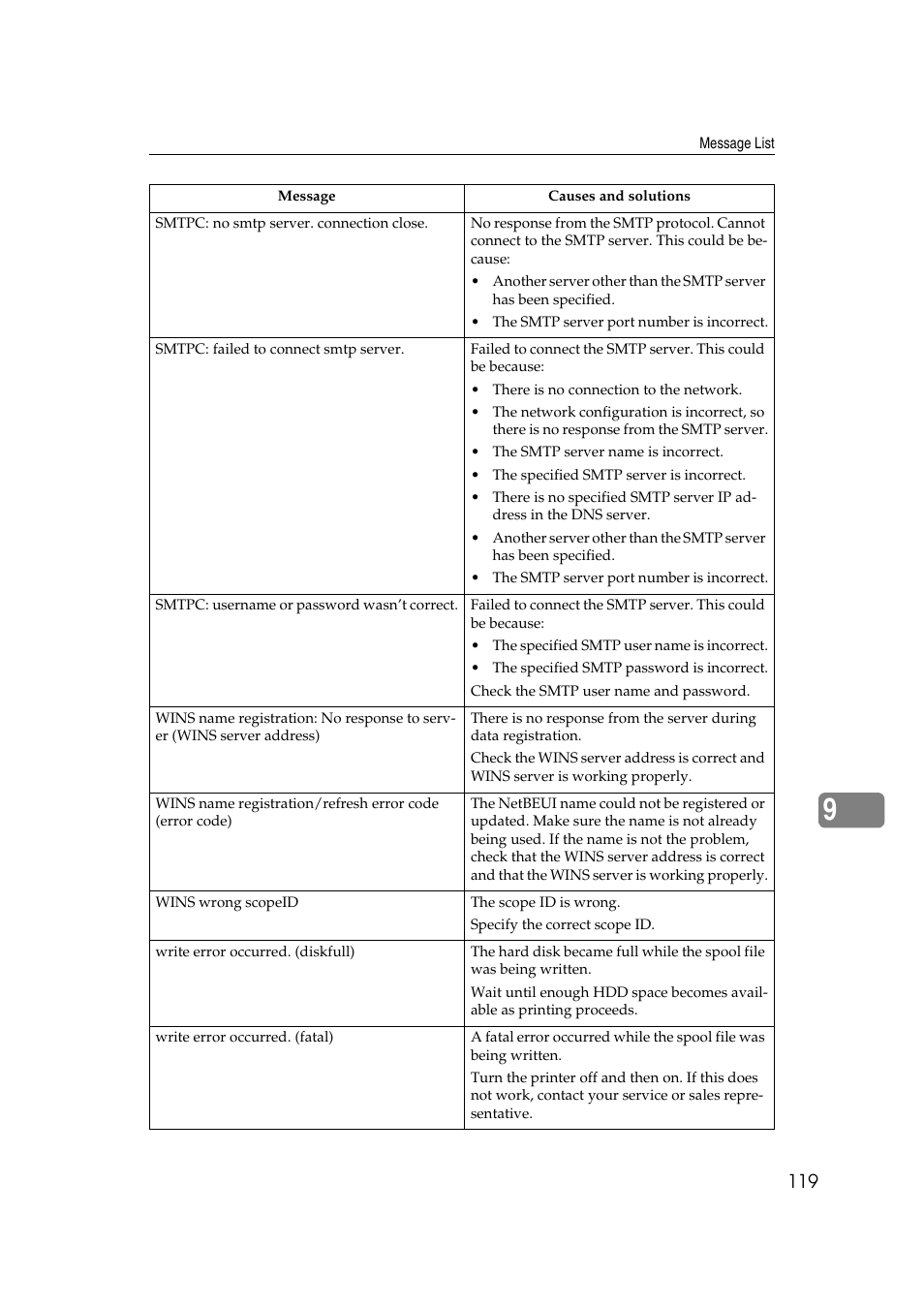 Ricoh Aficio 2018D User Manual | Page 741 / 814