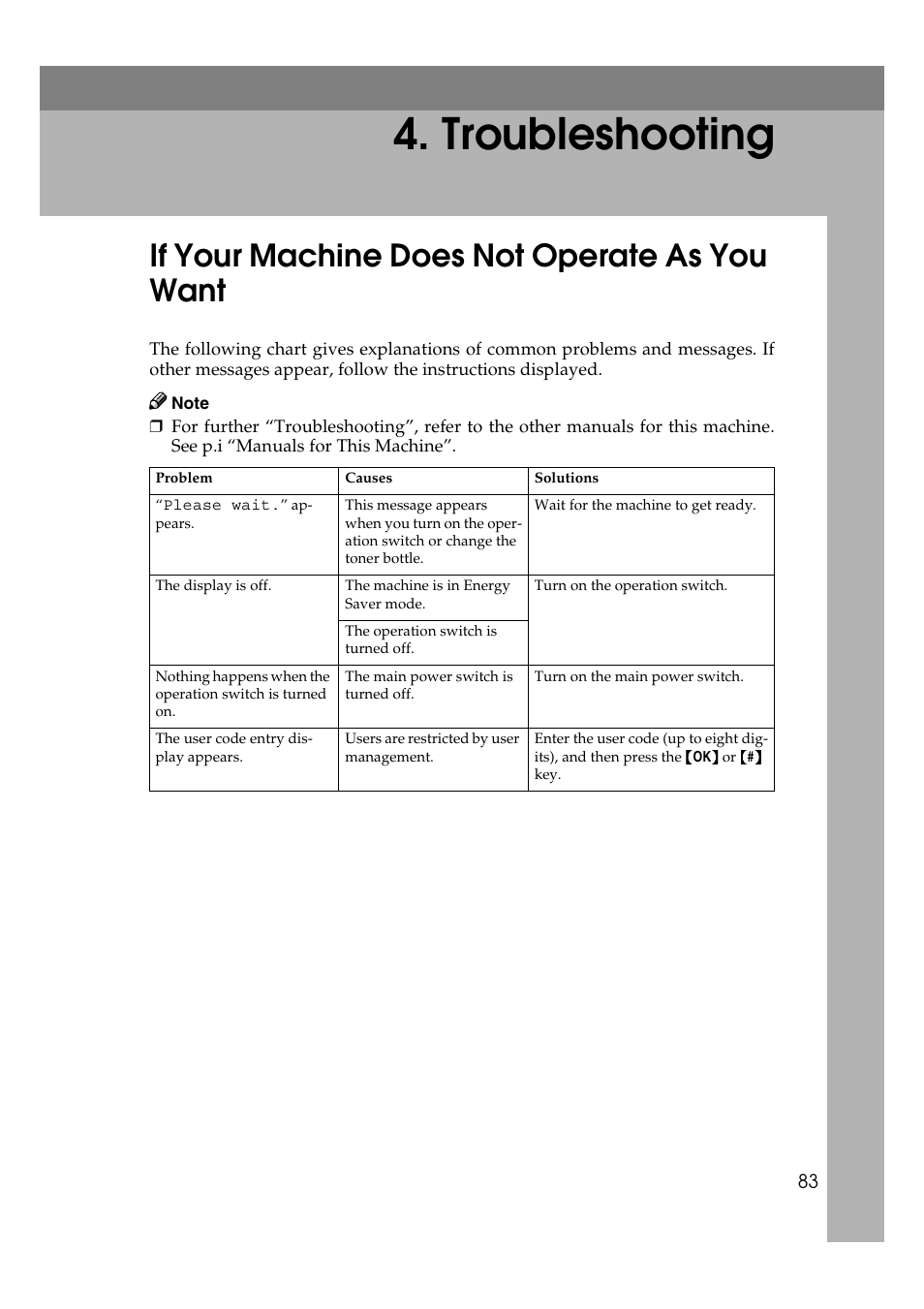  troubleshooting, If your machine does not operate as you want, Troubleshooting | Ricoh Aficio 2018D User Manual | Page 95 / 814