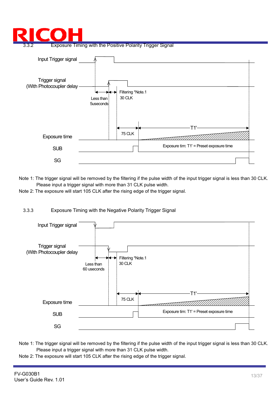 Ricoh GigE Vision VGA Monochrome CCD Camera FV-G030B1 User Manual | Page 13 / 37