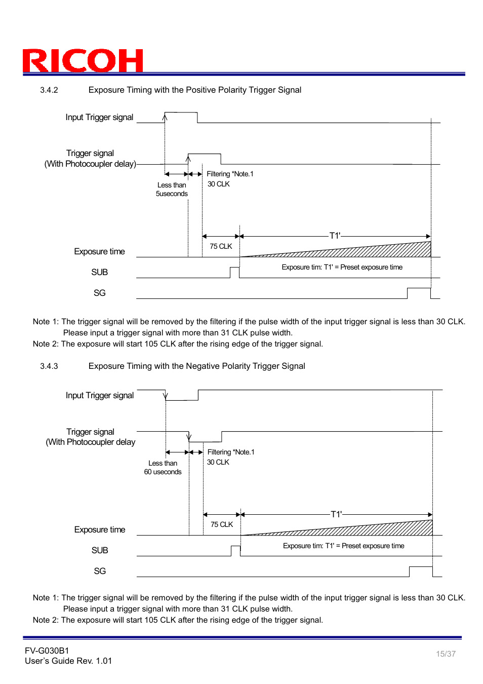 Ricoh GigE Vision VGA Monochrome CCD Camera FV-G030B1 User Manual | Page 15 / 37