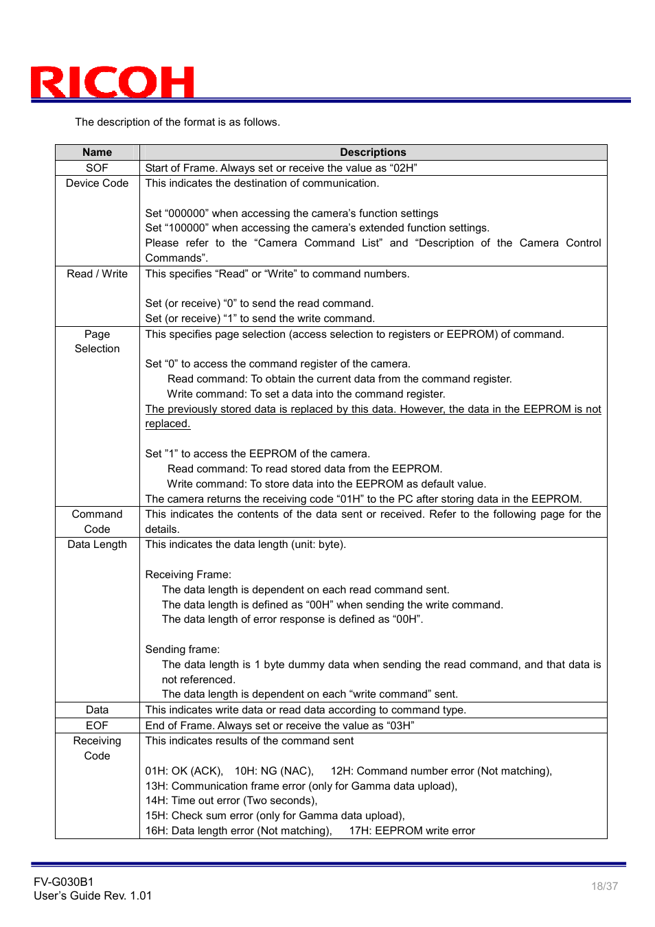 Ricoh GigE Vision VGA Monochrome CCD Camera FV-G030B1 User Manual | Page 18 / 37