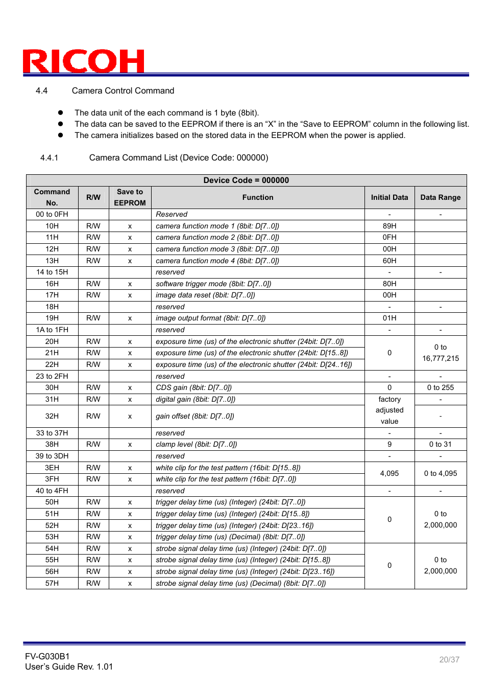Ricoh GigE Vision VGA Monochrome CCD Camera FV-G030B1 User Manual | Page 20 / 37