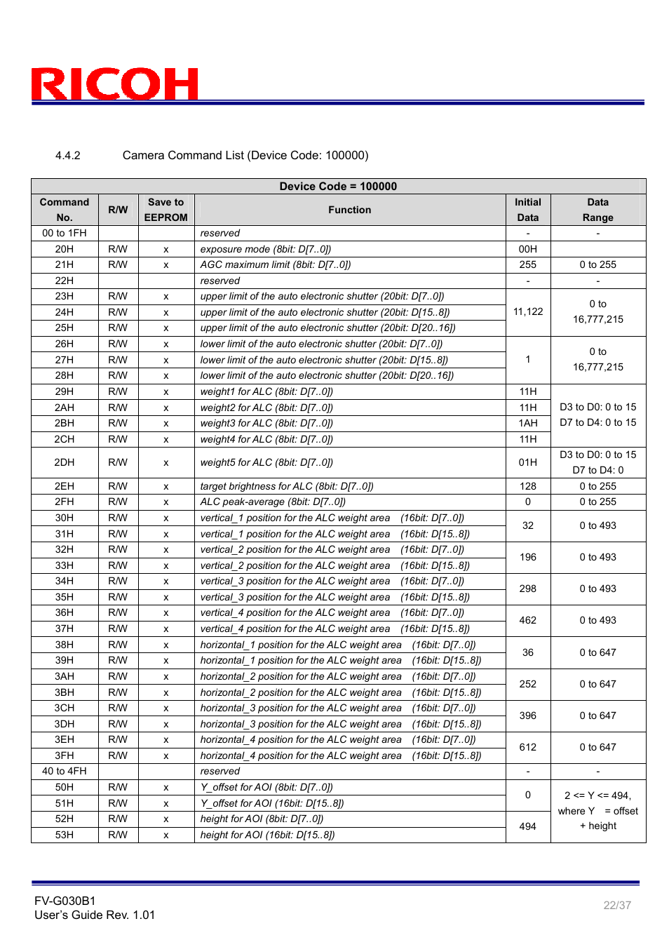 Ricoh GigE Vision VGA Monochrome CCD Camera FV-G030B1 User Manual | Page 22 / 37