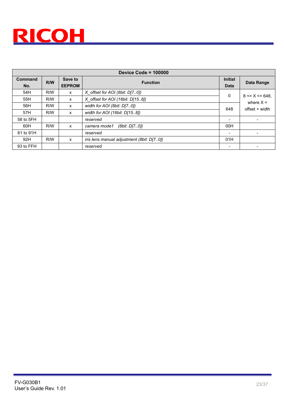 Ricoh GigE Vision VGA Monochrome CCD Camera FV-G030B1 User Manual | Page 23 / 37