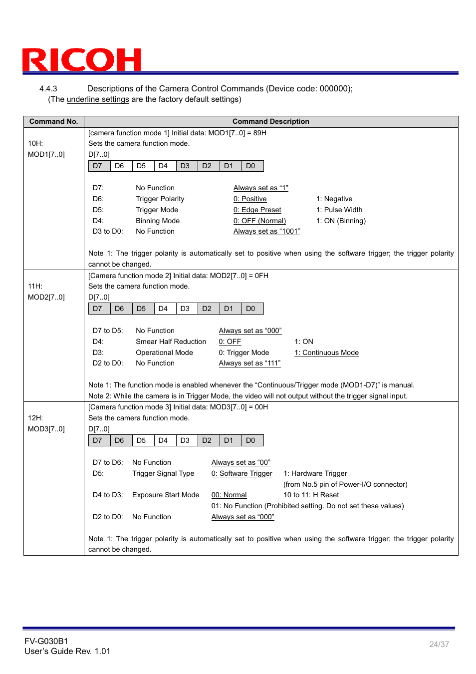 Ricoh GigE Vision VGA Monochrome CCD Camera FV-G030B1 User Manual | Page 24 / 37