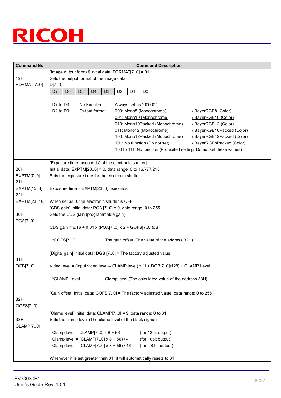Ricoh GigE Vision VGA Monochrome CCD Camera FV-G030B1 User Manual | Page 26 / 37