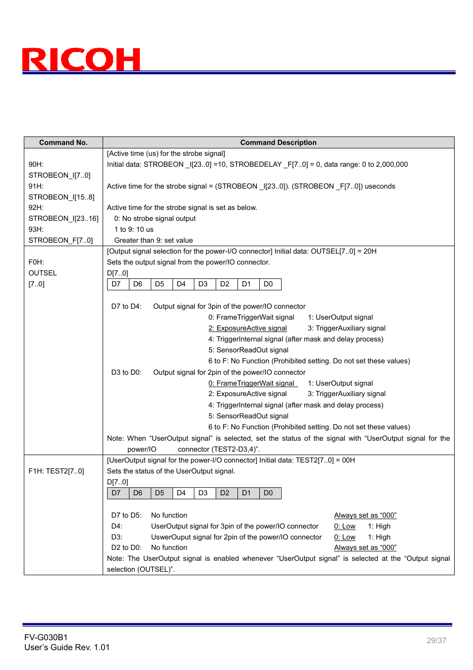 Ricoh GigE Vision VGA Monochrome CCD Camera FV-G030B1 User Manual | Page 29 / 37