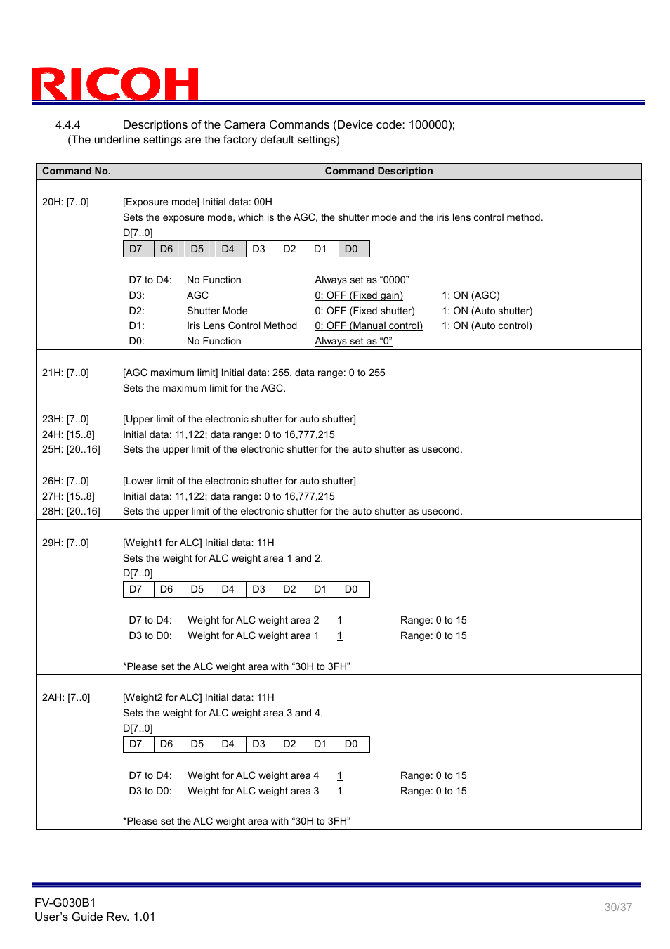 Ricoh GigE Vision VGA Monochrome CCD Camera FV-G030B1 User Manual | Page 30 / 37