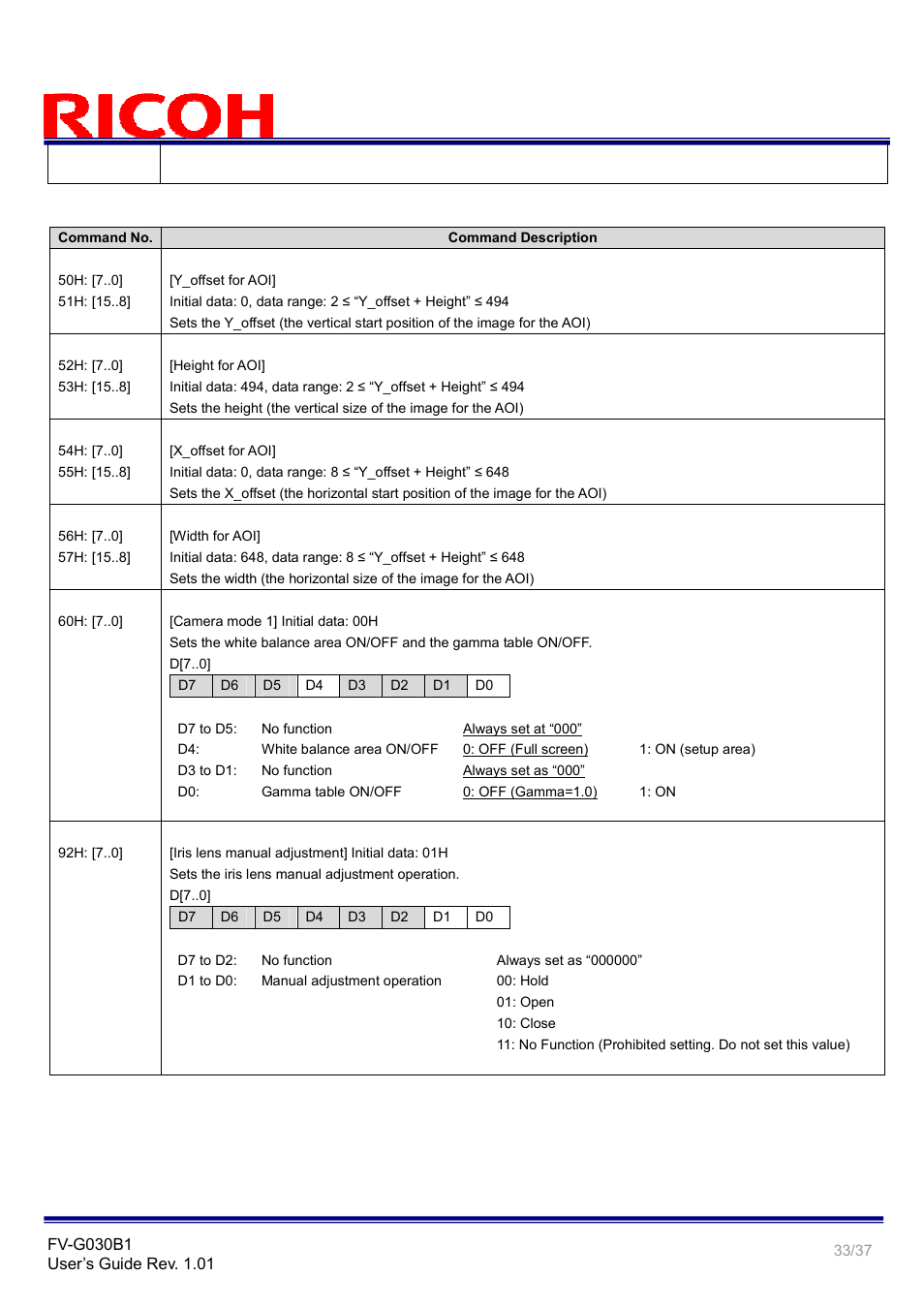 Ricoh GigE Vision VGA Monochrome CCD Camera FV-G030B1 User Manual | Page 33 / 37