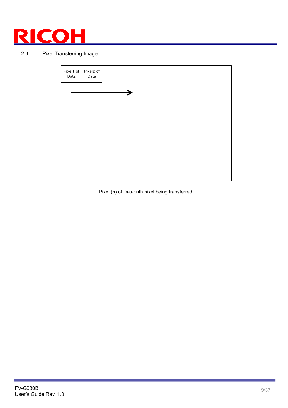 Ricoh GigE Vision VGA Monochrome CCD Camera FV-G030B1 User Manual | Page 9 / 37