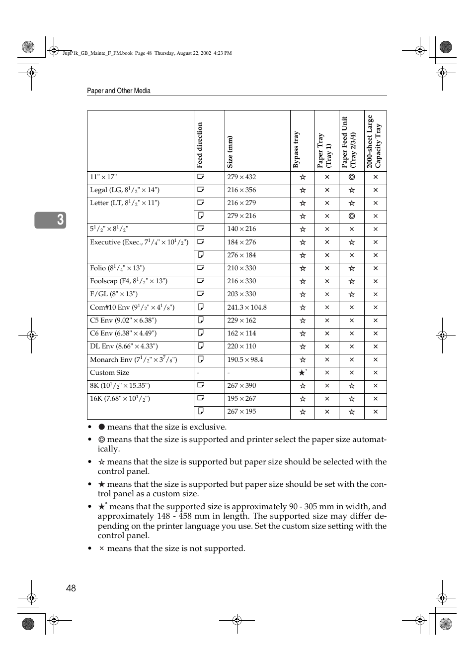 Ricoh AP3800C User Manual | Page 58 / 124