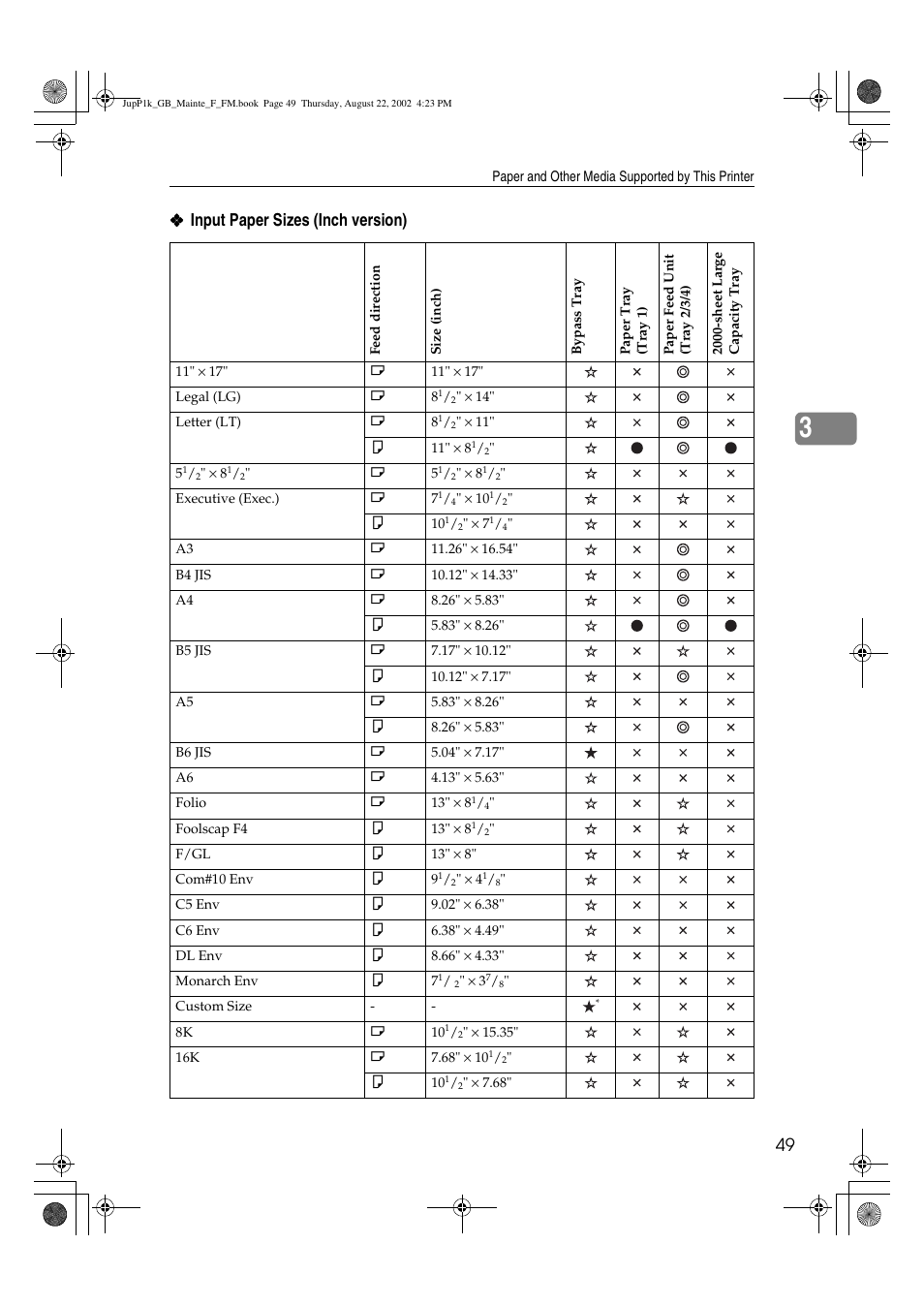 Input paper sizes (inch version) | Ricoh AP3800C User Manual | Page 59 / 124