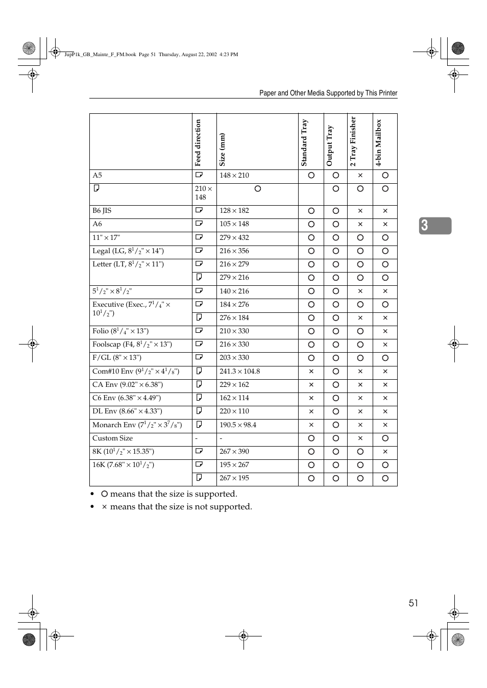 Ricoh AP3800C User Manual | Page 61 / 124