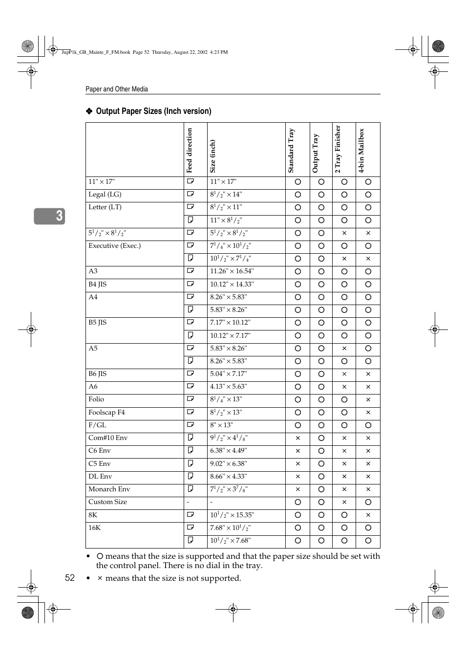 Ricoh AP3800C User Manual | Page 62 / 124