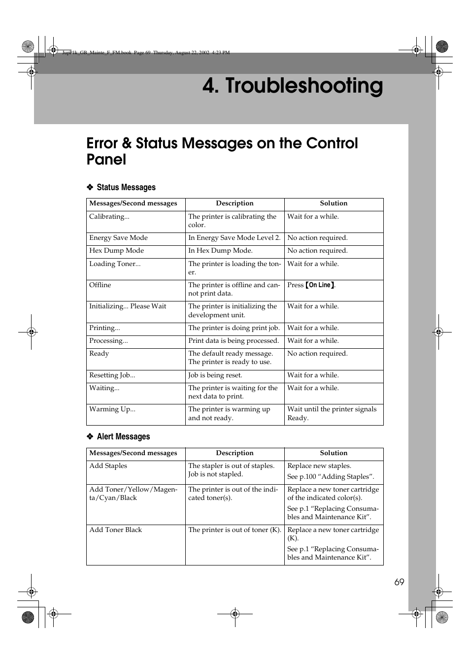 Troubleshooting, Error & status messages on the control panel | Ricoh AP3800C User Manual | Page 79 / 124