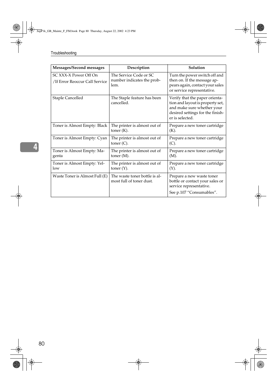 Ricoh AP3800C User Manual | Page 90 / 124