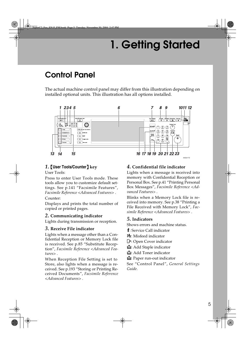 Getting started, Control panel | Ricoh 3245 User Manual | Page 13 / 108
