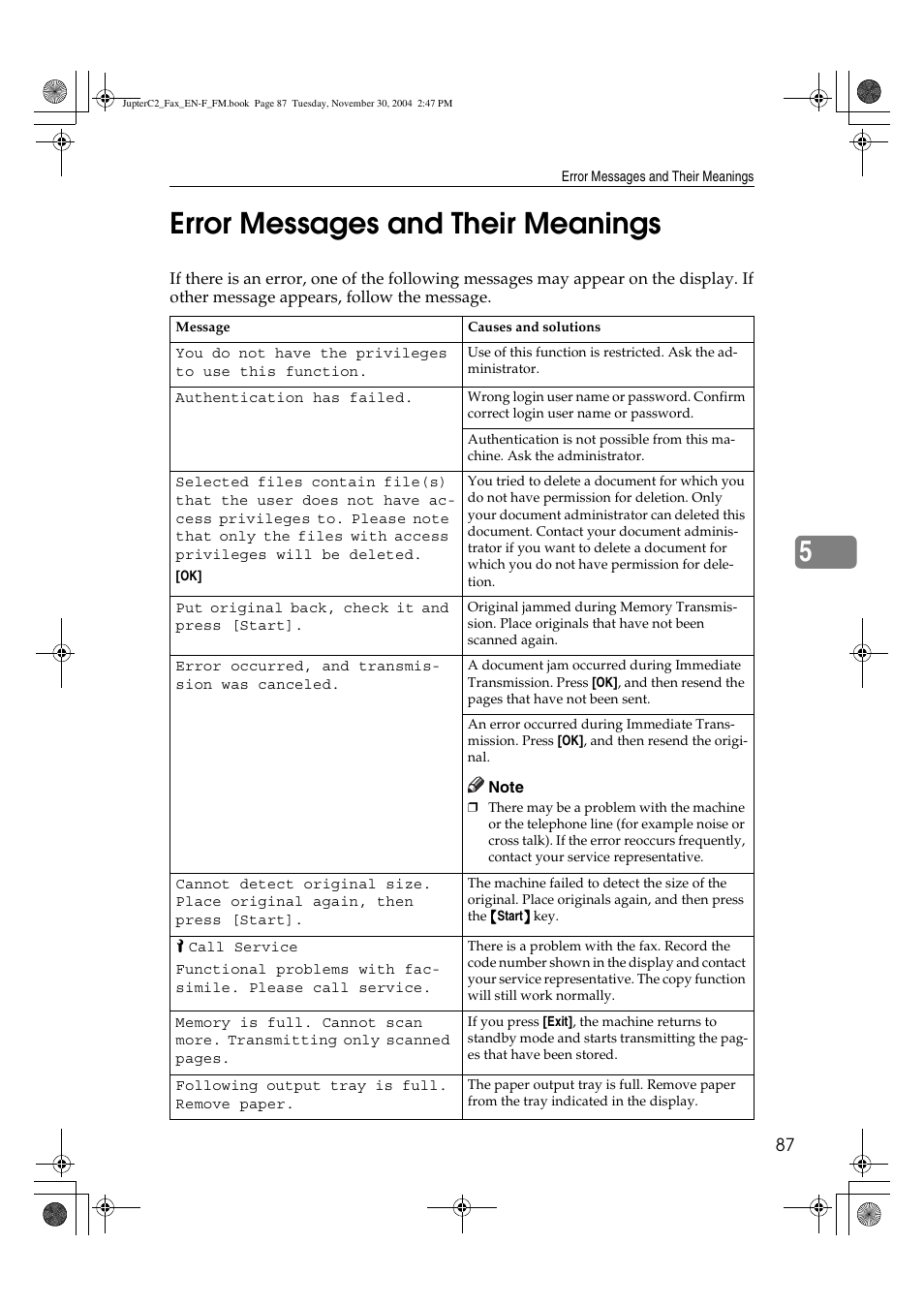 5error messages and their meanings | Ricoh 3245 User Manual | Page 95 / 108