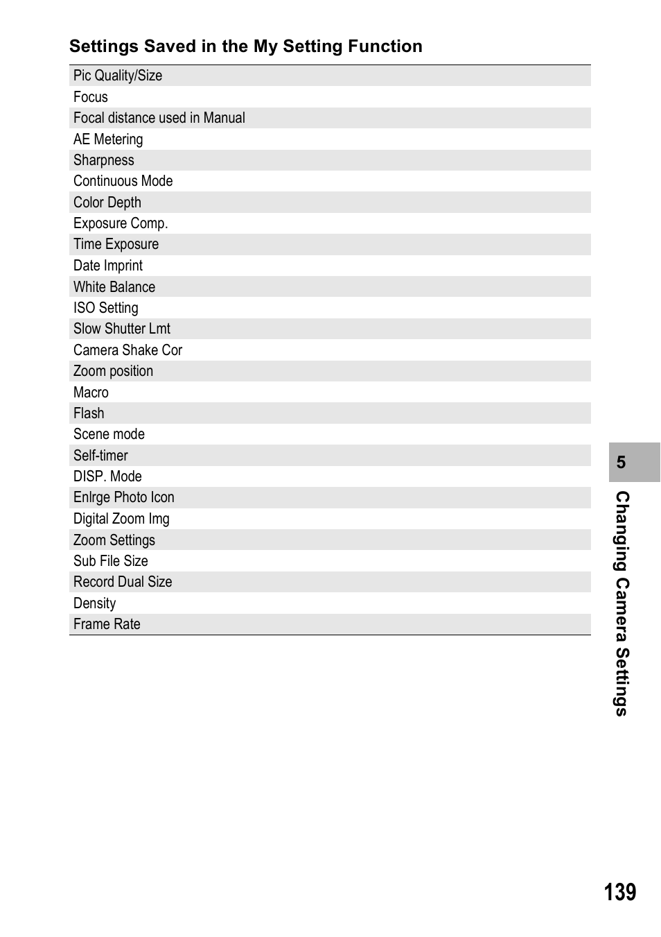 Ricoh Caplio R7 User Manual | Page 141 / 202