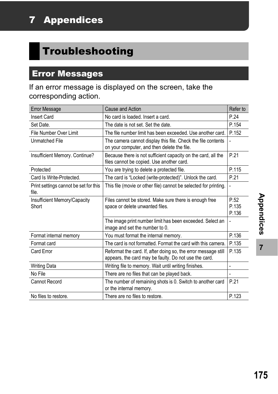 Troubleshooting, 7 appendices, Error messages | Ricoh Caplio R7 User Manual | Page 177 / 202