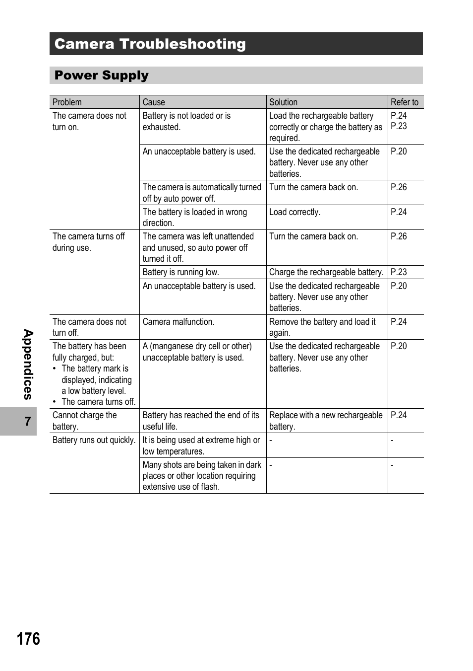 Camera troubleshooting, Power supply | Ricoh Caplio R7 User Manual | Page 178 / 202