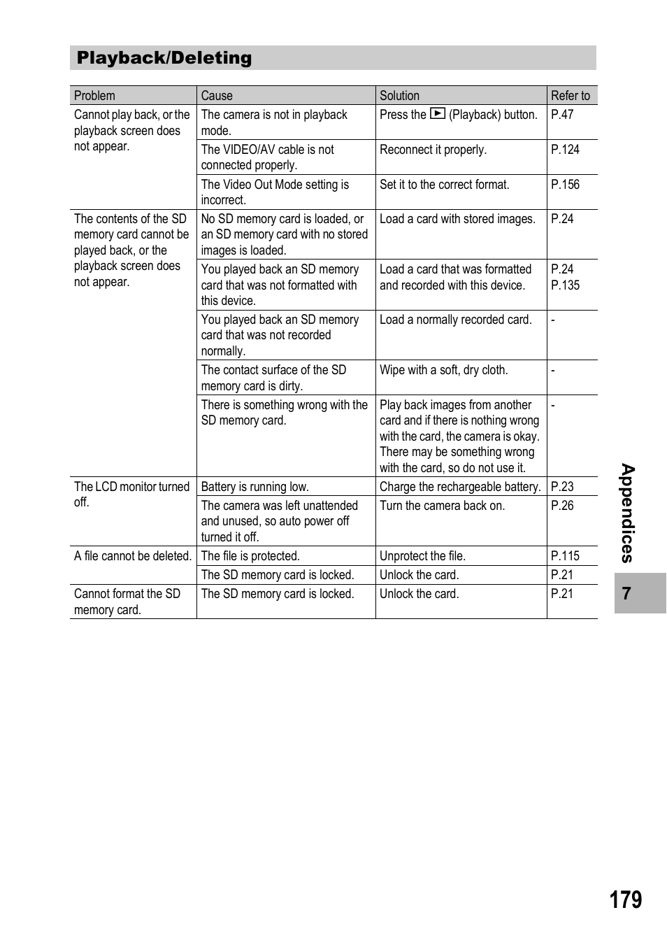 Ricoh Caplio R7 User Manual | Page 181 / 202