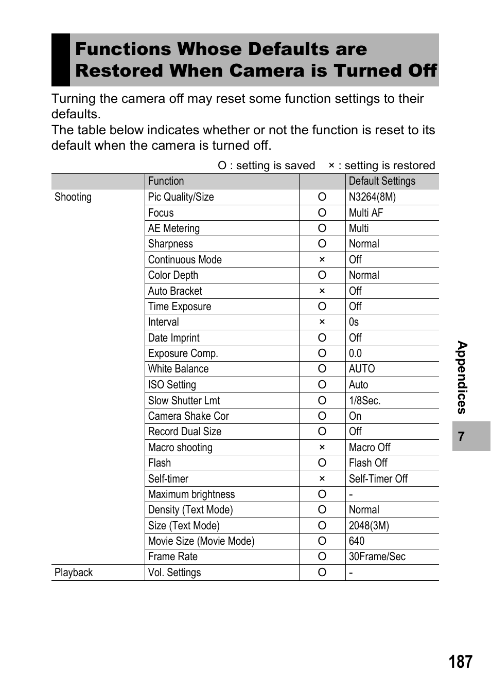 Ricoh Caplio R7 User Manual | Page 189 / 202