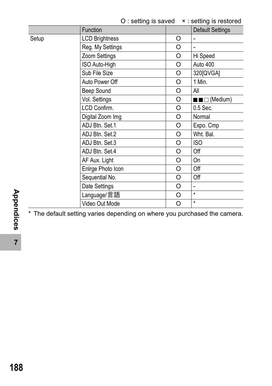 Ricoh Caplio R7 User Manual | Page 190 / 202