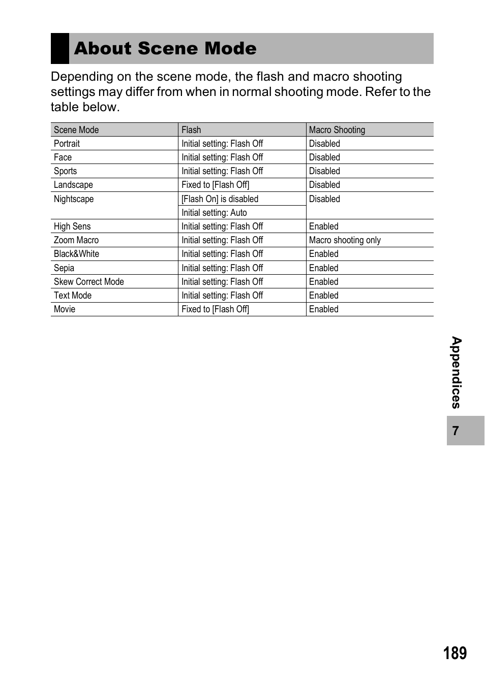 About scene mode | Ricoh Caplio R7 User Manual | Page 191 / 202