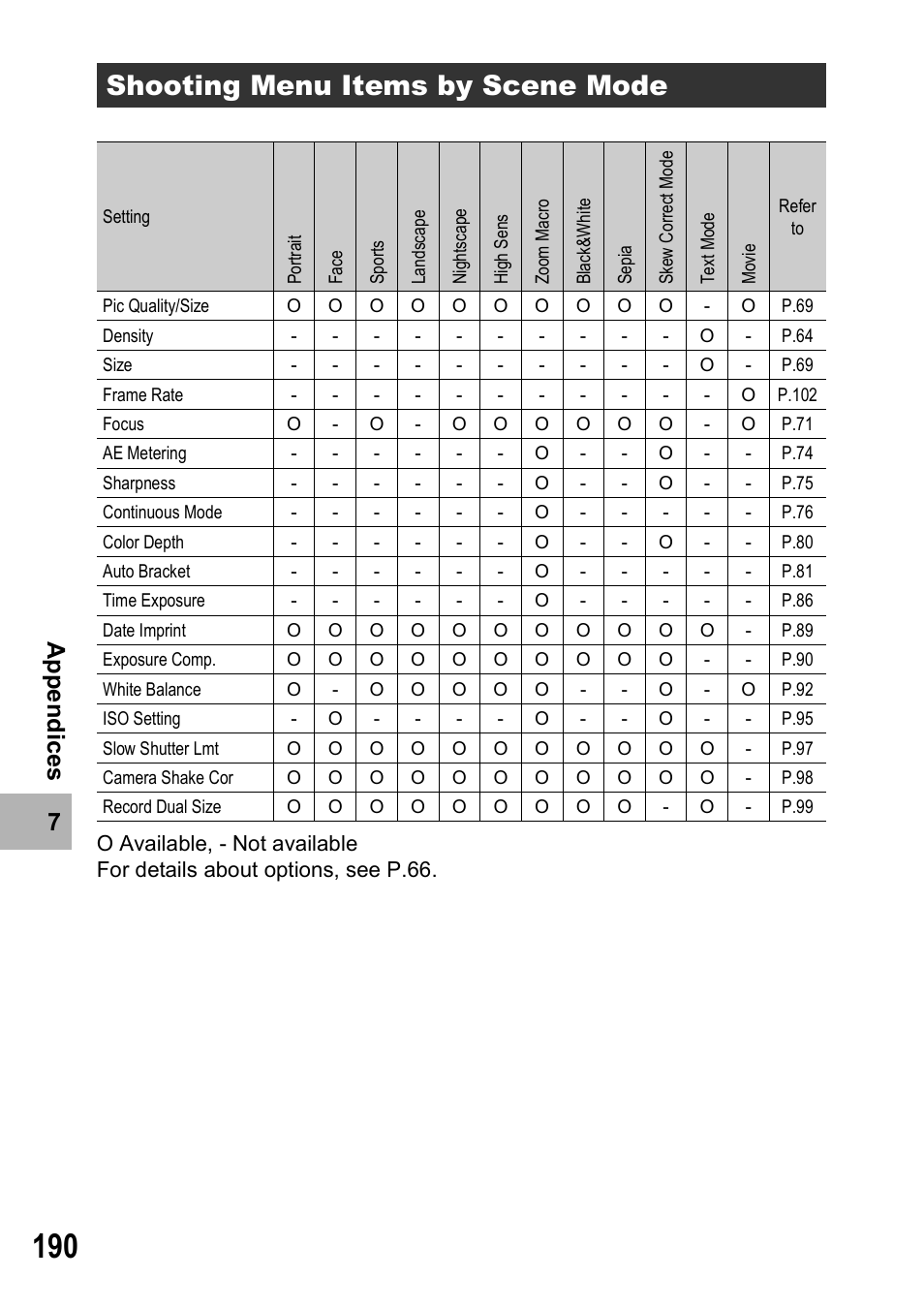 Shooting menu items by scene mode | Ricoh Caplio R7 User Manual | Page 192 / 202