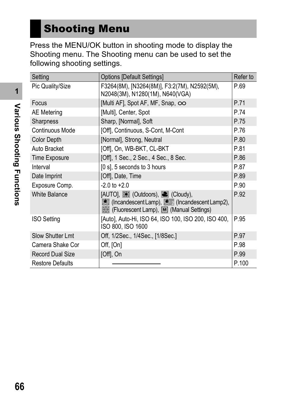 Shooting menu | Ricoh Caplio R7 User Manual | Page 68 / 202