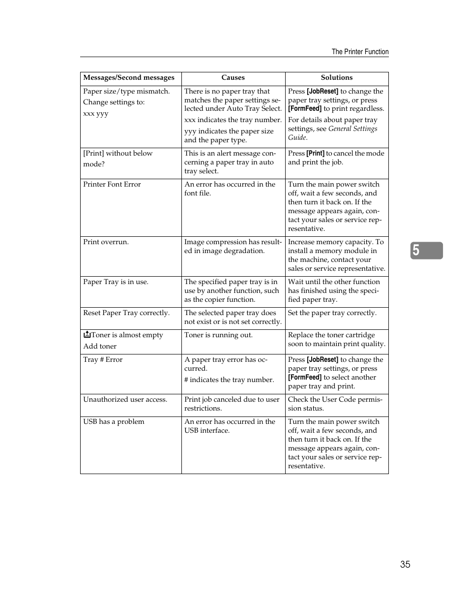 Ricoh Printer/Scanner User Manual | Page 41 / 56