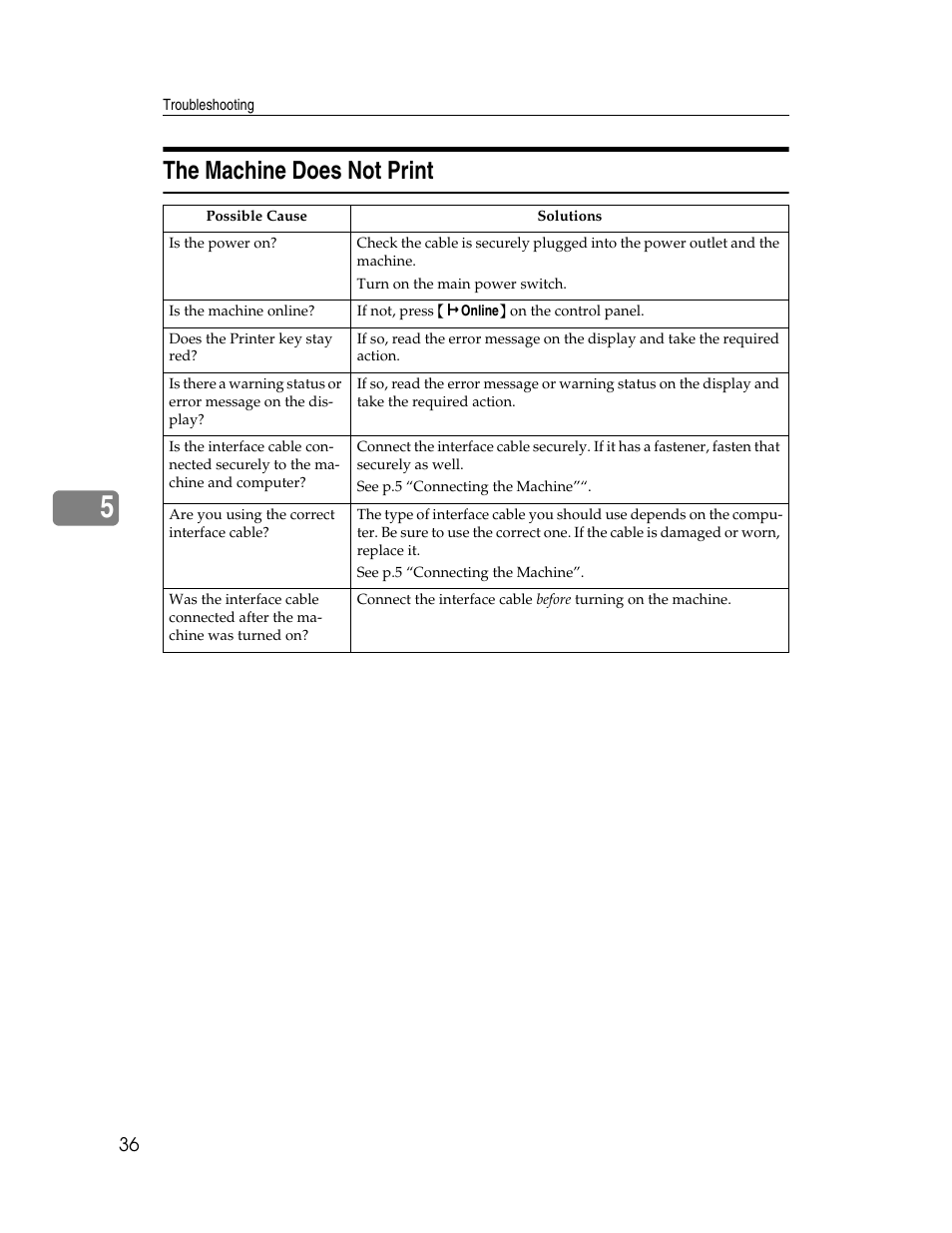 The machine does not print | Ricoh Printer/Scanner User Manual | Page 42 / 56
