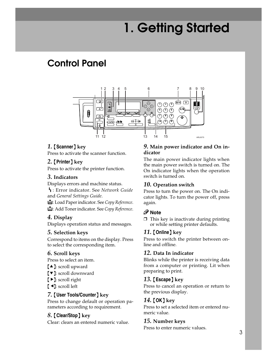 Getting started, Control panel | Ricoh Printer/Scanner User Manual | Page 9 / 56